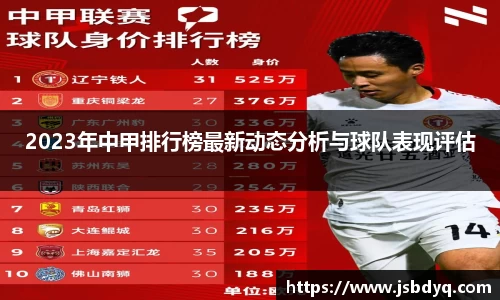 2023年中甲排行榜最新动态分析与球队表现评估